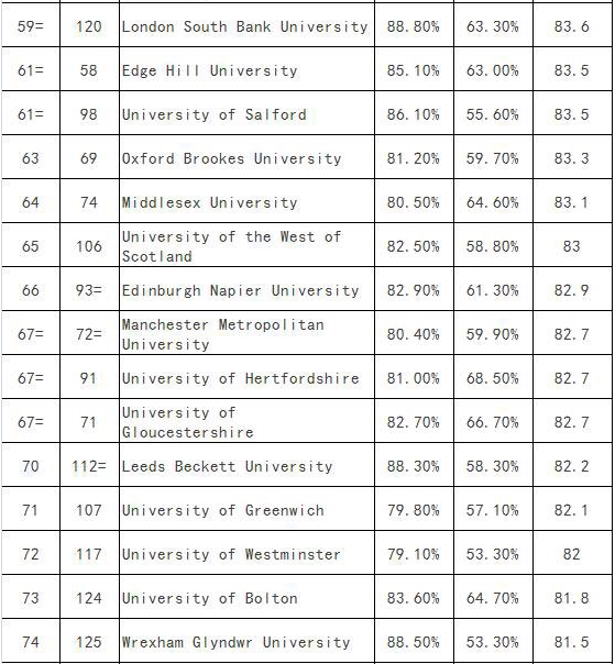 英國(guó)研究生金融專(zhuān)業(yè)最新排名