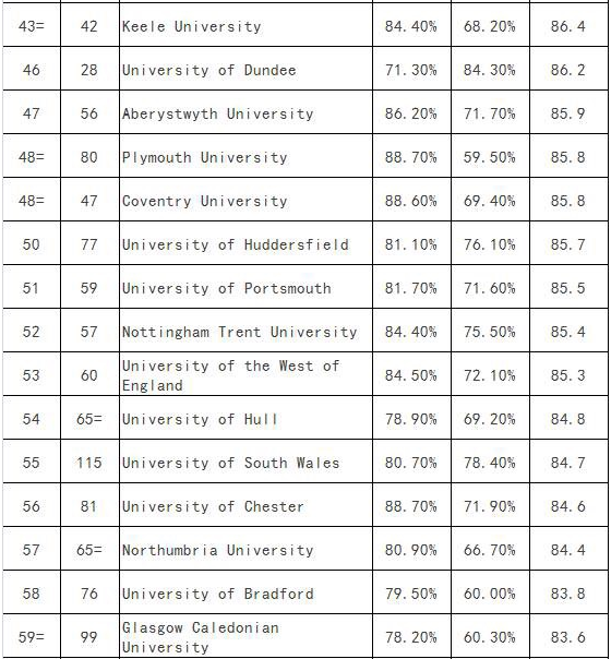 英國(guó)研究生金融專(zhuān)業(yè)最新排名