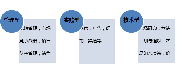 英國市場營銷專業(yè)