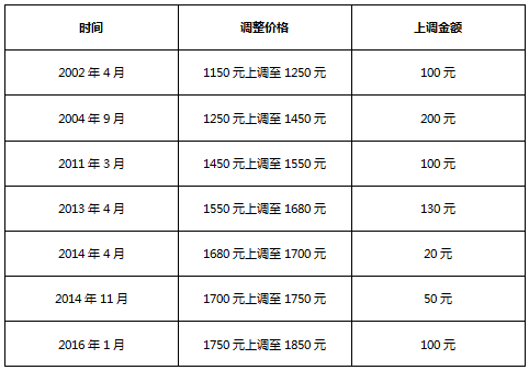 雅思價(jià)格調(diào)整