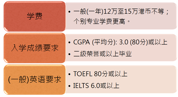 香港讀研注意事項(xiàng)