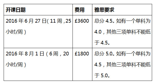 赫特福德大學(xué)新增設(shè)Top-up課程