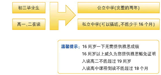 威久歐洲澳洲申請全攻略