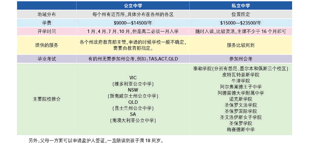 威久歐洲澳洲申請全攻略