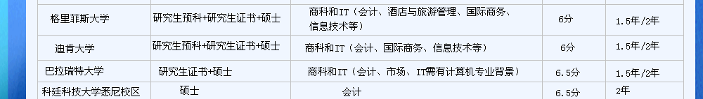 專升碩課程的澳洲大學(xué)列表,紐卡斯?fàn)柎髮W(xué),格里菲斯大學(xué),迪肯大學(xué),巴拉瑞特大學(xué),科廷科技大學(xué)悉尼校區(qū),中央昆士蘭大學(xué)悉尼校區(qū),南昆士蘭大學(xué)悉尼校區(qū),詹姆斯庫克大學(xué),埃迪斯科文大學(xué)