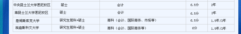 專升碩課程的澳洲大學(xué)列表,紐卡斯?fàn)柎髮W(xué),格里菲斯大學(xué),迪肯大學(xué),巴拉瑞特大學(xué),科廷科技大學(xué)悉尼校區(qū),中央昆士蘭大學(xué)悉尼校區(qū),南昆士蘭大學(xué)悉尼校區(qū),詹姆斯庫克大學(xué),埃迪斯科文大學(xué)