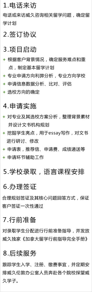 威久服務(wù)流程：
1.電話來訪
    電話或來訪威久咨詢相關(guān)留學(xué)問題，確定留學(xué)計劃
2.簽訂協(xié)議
3.項目啟動
    根據(jù)客戶背景情況，確定服務(wù)難點和重點，制定基本留學(xué)計劃
    專業(yè)申請方向利弊分析，專業(yè)方向?qū)W校
    申請信息數(shù)據(jù)分析、比對、評估
    選校方向的確定
4.申請實施
    對專業(yè)及其選校方案分析，整理北京素材并設(shè)計文書機(jī)構(gòu)規(guī)劃
    挖掘?qū)W生亮點，用于essay寫作，對文書進(jìn)行研討、修改
    申請表，推薦信、申請費、成績遞送等
    申請環(huán)節(jié)輔助工作
5.學(xué)校錄取，語言課程安排
6.辦理簽證
    合理規(guī)劃簽證及其核心問題回答方式，保證客戶簽證一次性通過
7.行前準(zhǔn)備
    對錄取學(xué)生分配進(jìn)行行前準(zhǔn)備指導(dǎo)，并發(fā)放威久獨家《加拿大留學(xué)行前指導(dǎo)完全手冊》
8.后續(xù)服務(wù)
    跟蹤學(xué)生入學(xué)、注冊、繳費事宜，并定期安排威久倫敦辦公室人員奔赴各個院校探望威久學(xué)子。