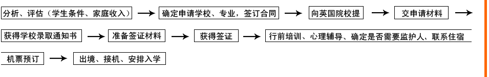 2009高中生英國(guó)留學(xué)早行動(dòng)