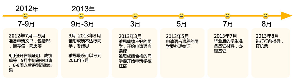 2013年英國(guó)留學(xué)申請(qǐng)時(shí)間規(guī)劃